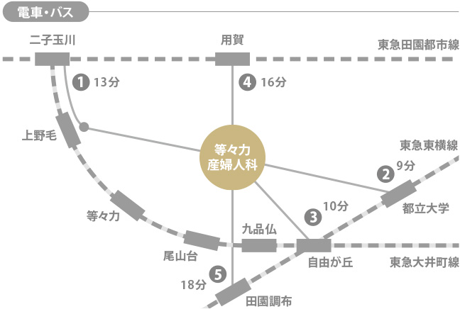 電車・バス